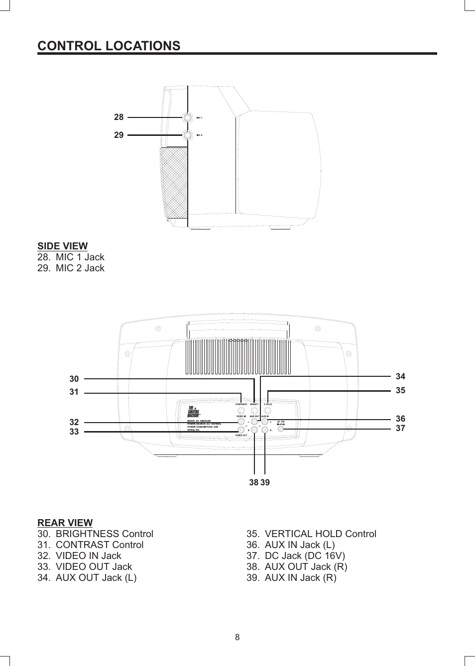 Control locations | The Singing Machine SMVG-600 User Manual | Page 9 / 24