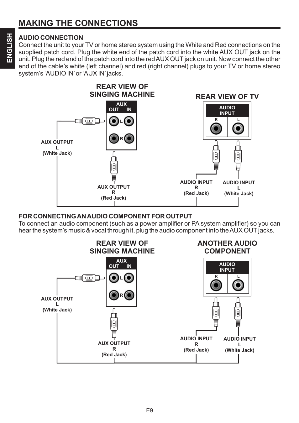 Making the connections, Rear view of singing machine, Another audio component | Rear view of tv, English | The Singing Machine BRATZ SMB-664 User Manual | Page 10 / 56
