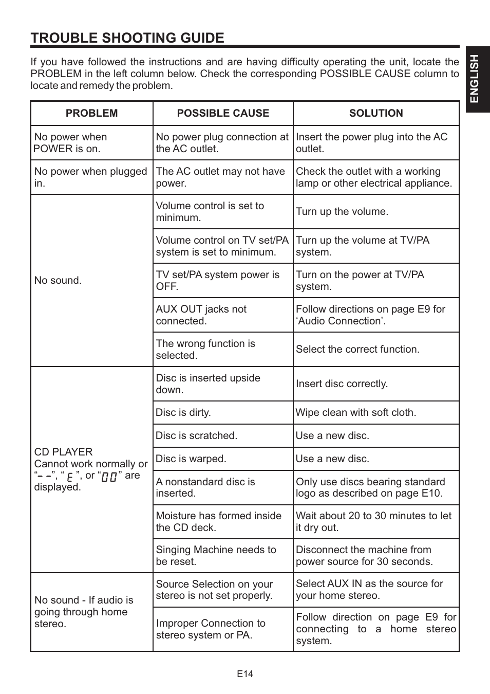 Trouble shooting guide | The Singing Machine BRATZ SMB-664 User Manual | Page 15 / 56