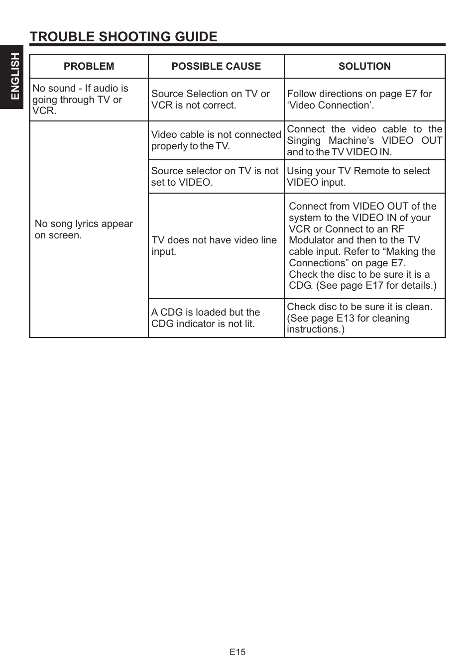 Trouble shooting guide | The Singing Machine BRATZ SMB-664 User Manual | Page 16 / 56