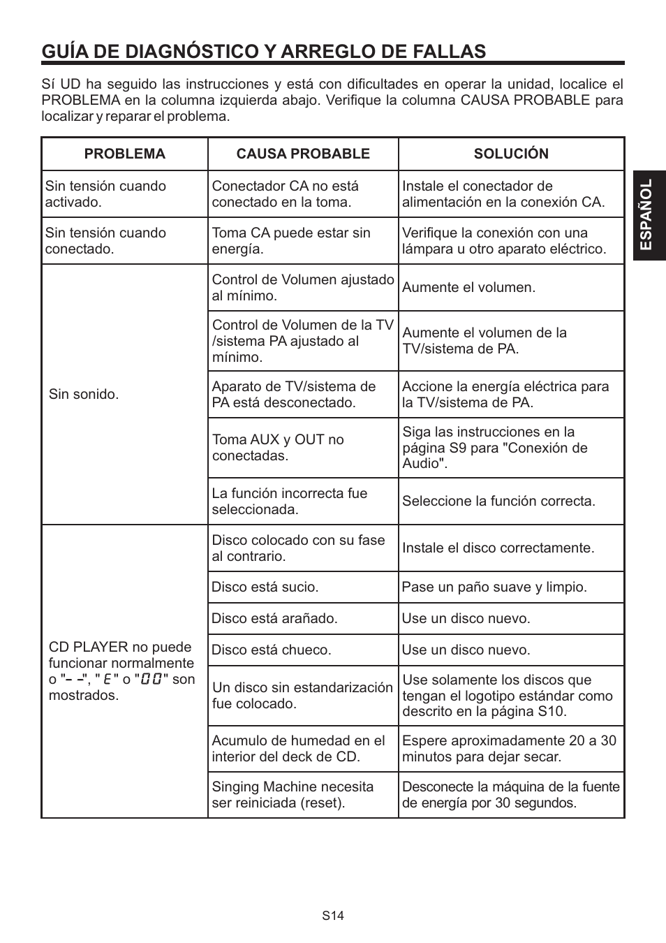 Guía de diagnóstico y arreglo de fallas | The Singing Machine BRATZ SMB-664 User Manual | Page 33 / 56