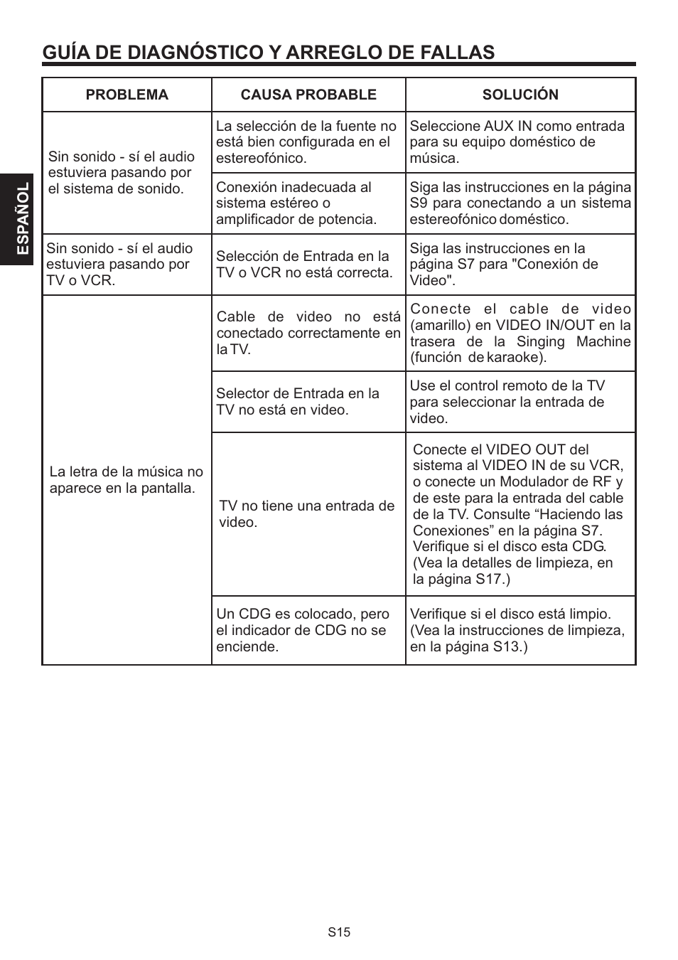 Guía de diagnóstico y arreglo de fallas | The Singing Machine BRATZ SMB-664 User Manual | Page 34 / 56