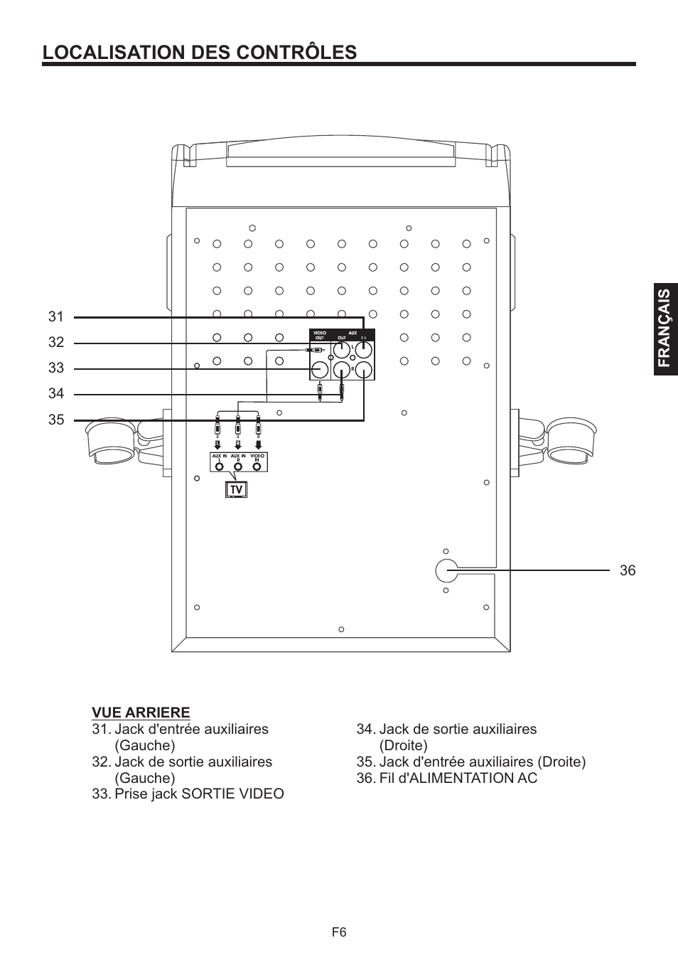 Localisation des contrôles | The Singing Machine BRATZ SMB-664 User Manual | Page 43 / 56