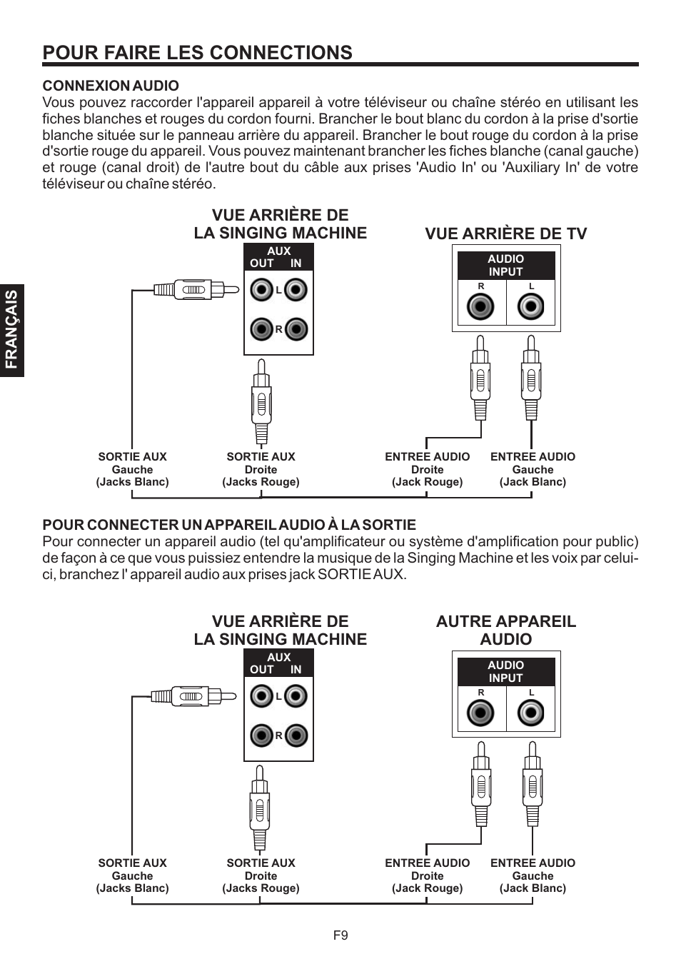 Pour faire les connections, Vue arri re de la singing machine è, Vue arri re de tv è | Autre appareil audio, Français | The Singing Machine BRATZ SMB-664 User Manual | Page 46 / 56