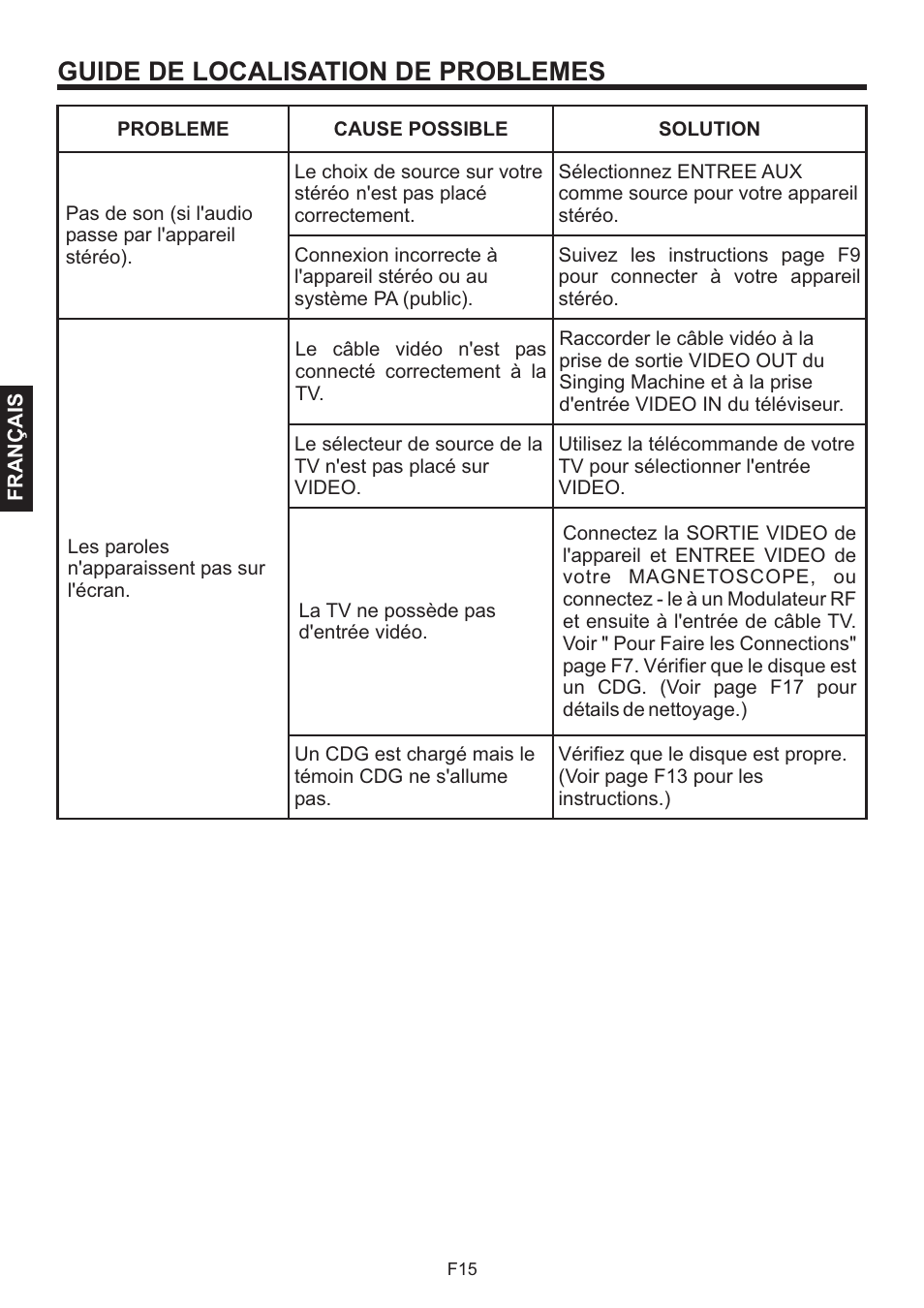 Guide de localisation de problemes | The Singing Machine BRATZ SMB-664 User Manual | Page 52 / 56