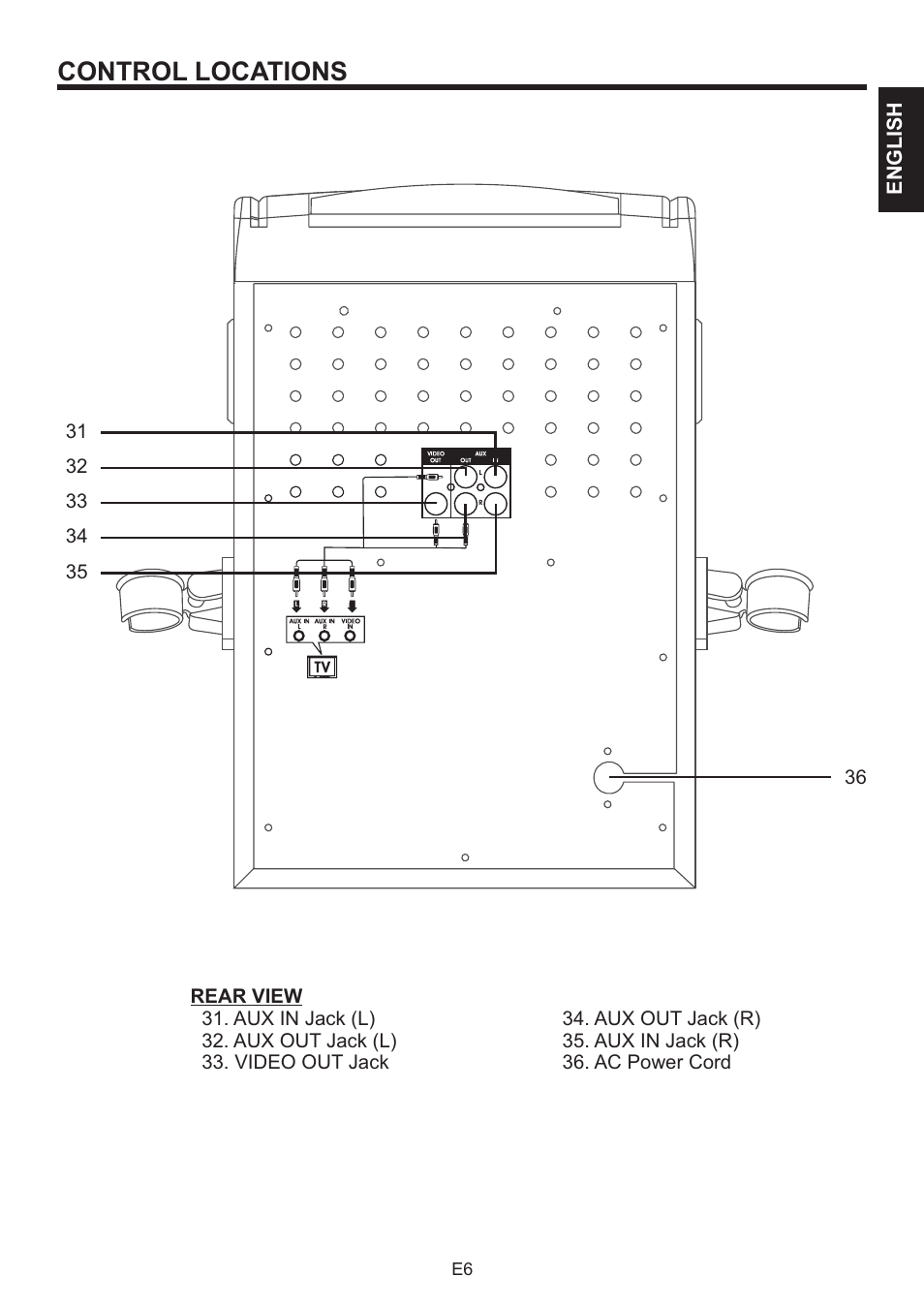 Control locations | The Singing Machine BRATZ SMB-664 User Manual | Page 7 / 56