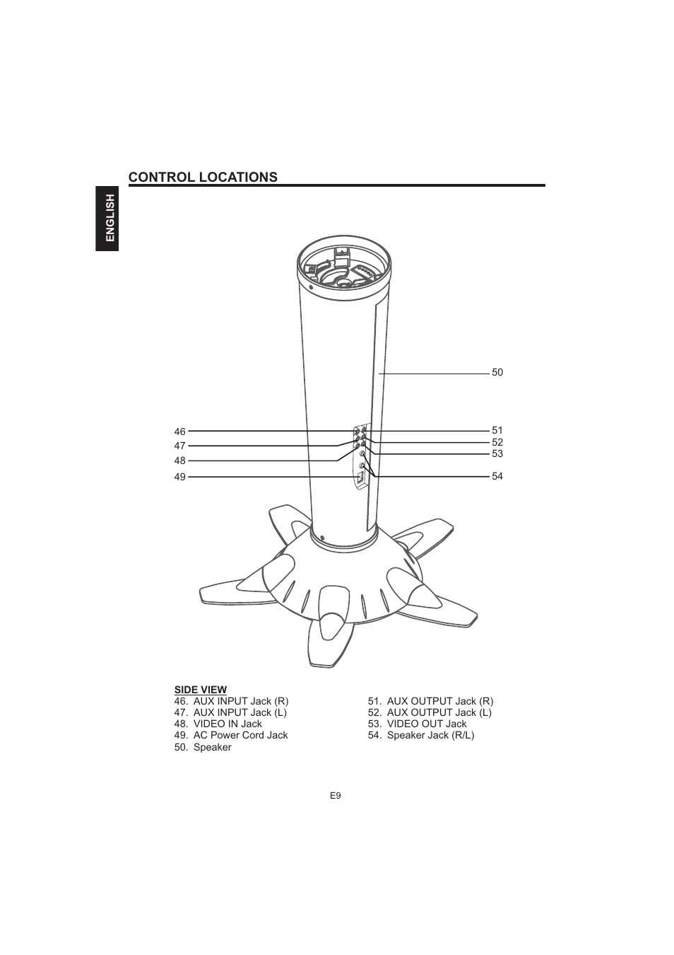 Control locations | The Singing Machine Pedestal CDG Karaoke System iSM-1010 User Manual | Page 10 / 80