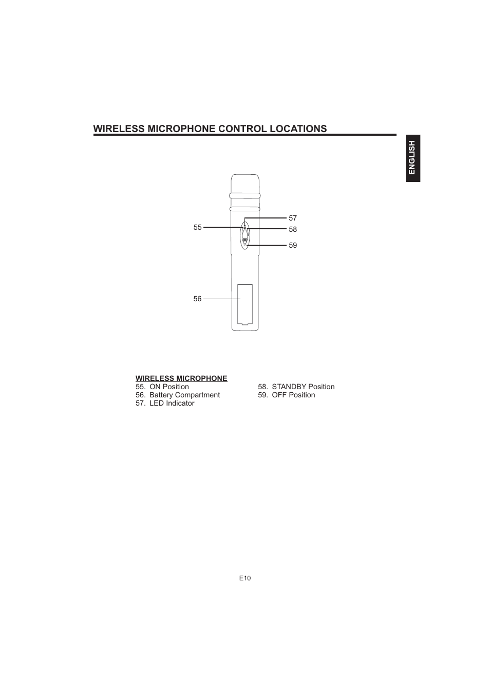 Wireless microphone control locations | The Singing Machine Pedestal CDG Karaoke System iSM-1010 User Manual | Page 11 / 80