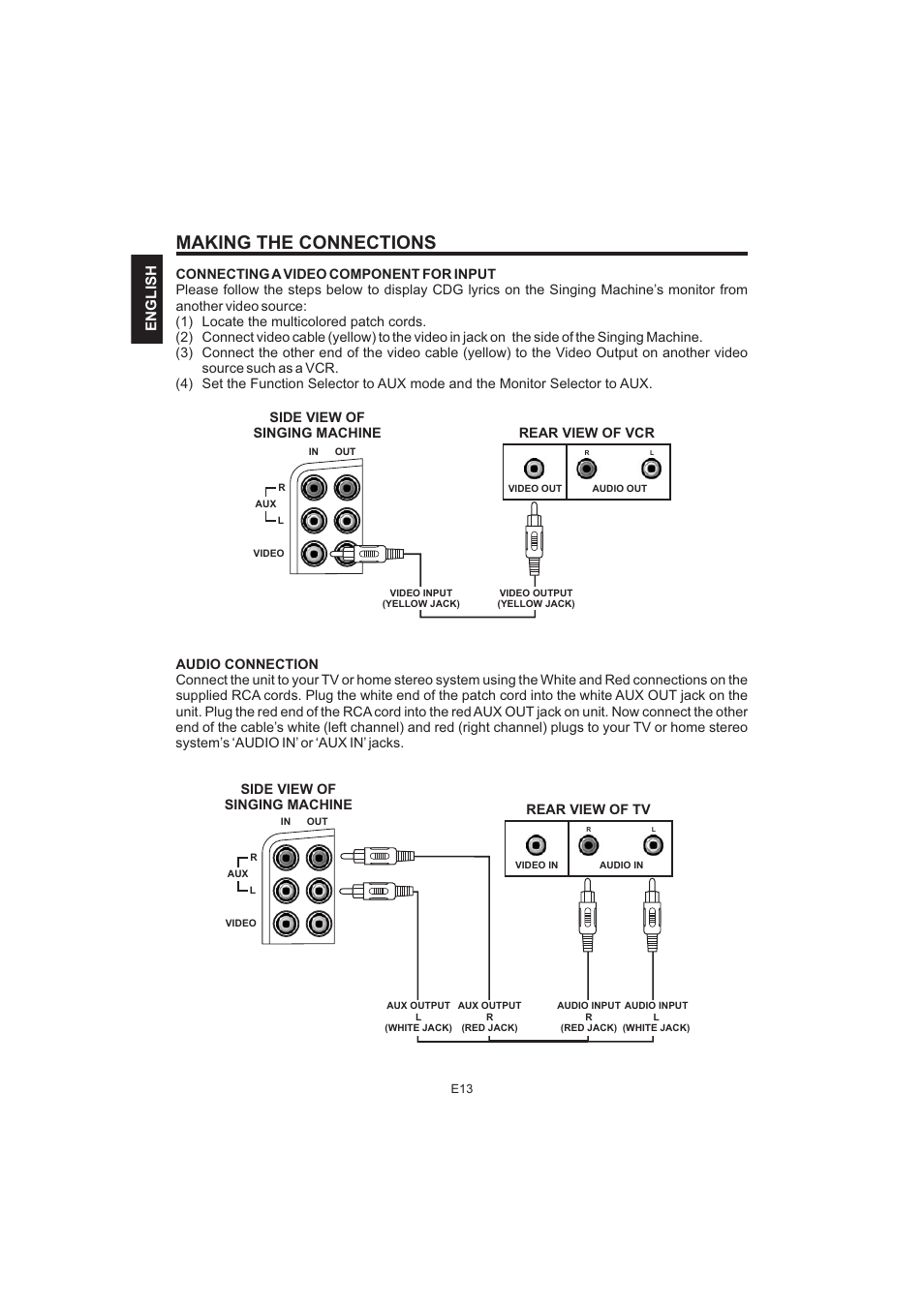 Making the connections, English | The Singing Machine Pedestal CDG Karaoke System iSM-1010 User Manual | Page 14 / 80