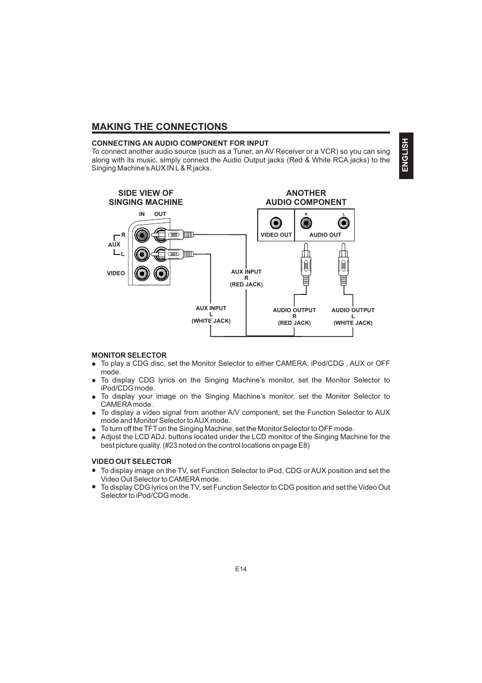 Making the connections, Another audio component, Side view of singing machine | The Singing Machine Pedestal CDG Karaoke System iSM-1010 User Manual | Page 15 / 80