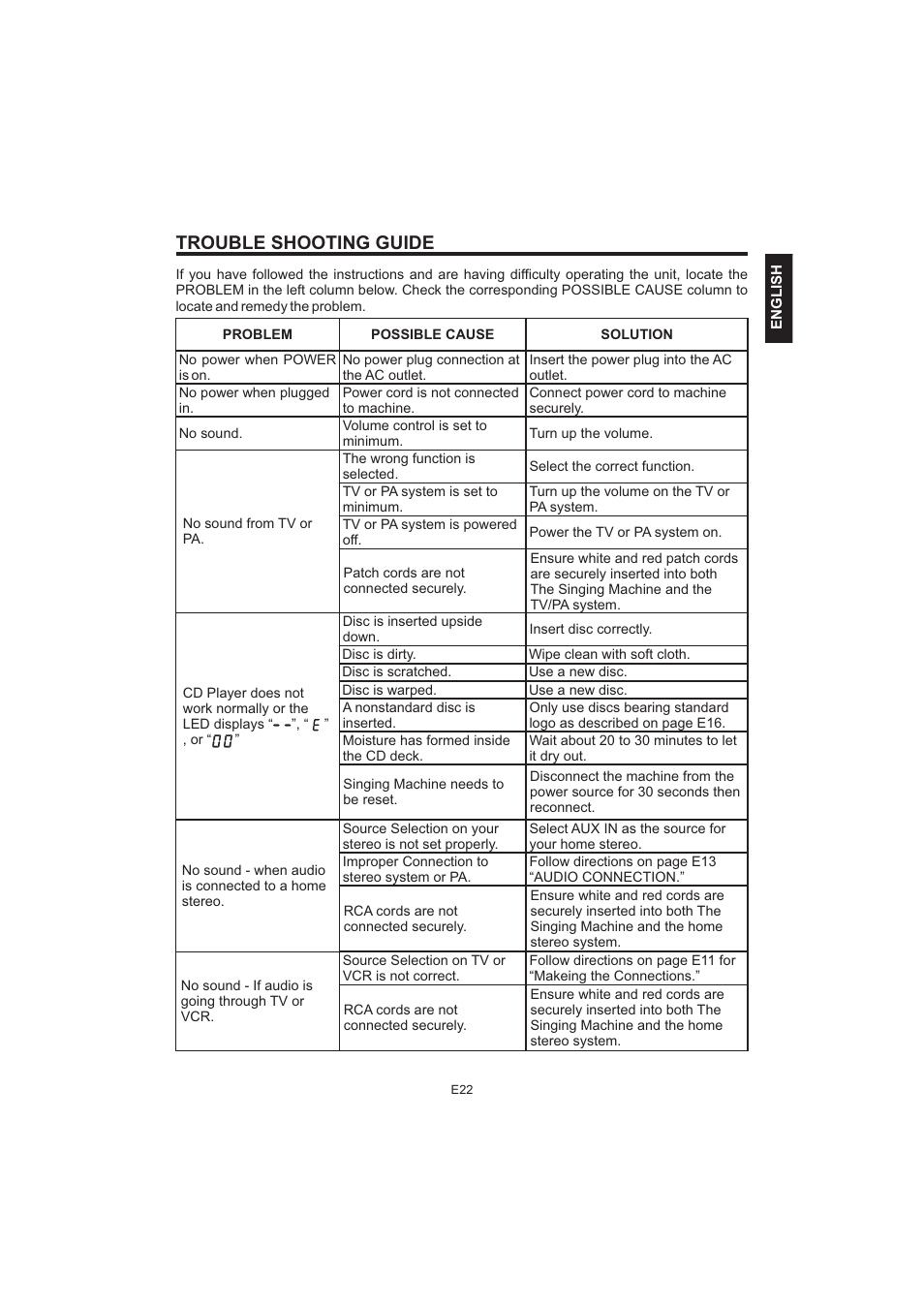 Trouble shooting guide | The Singing Machine Pedestal CDG Karaoke System iSM-1010 User Manual | Page 23 / 80