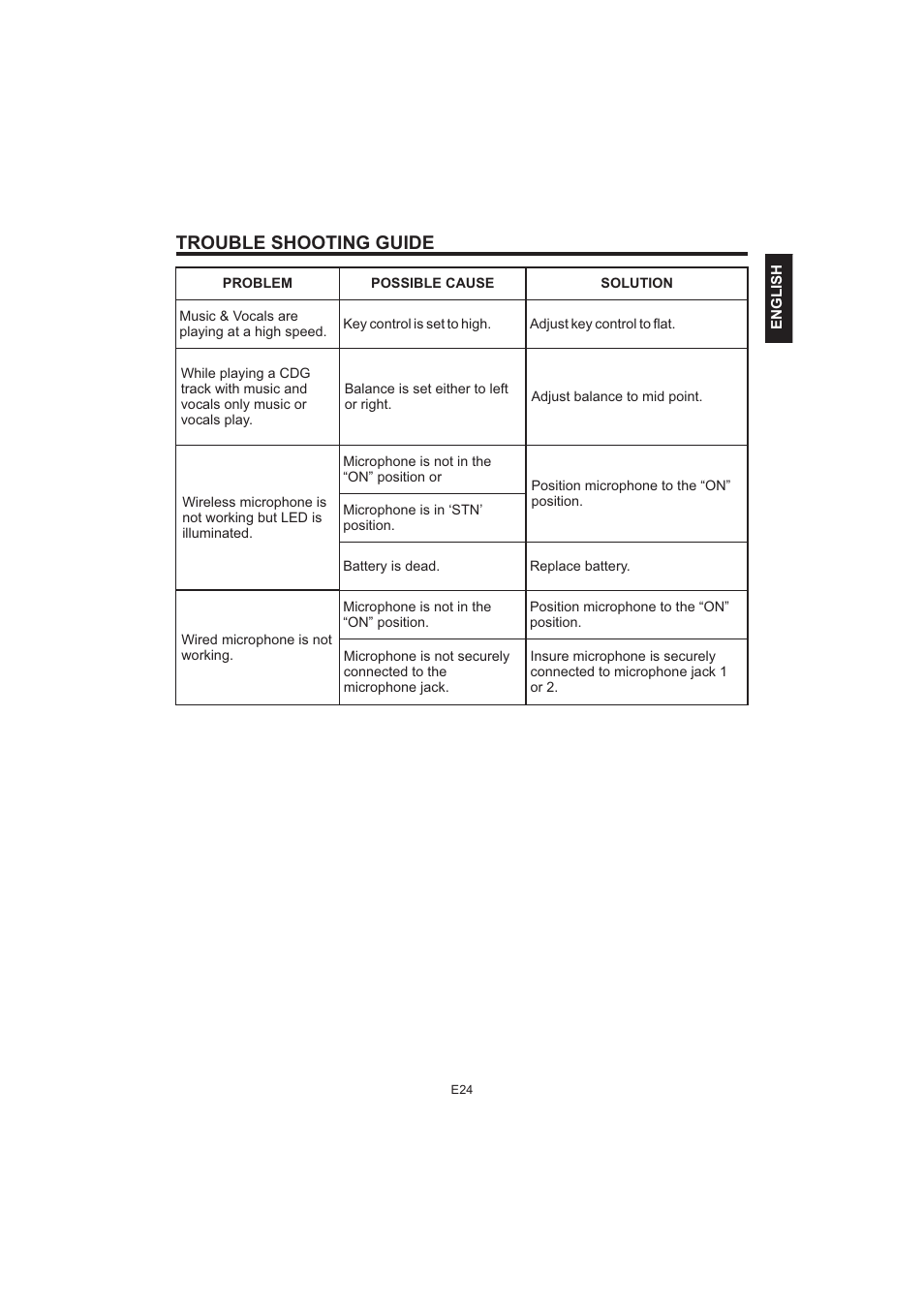 Trouble shooting guide | The Singing Machine Pedestal CDG Karaoke System iSM-1010 User Manual | Page 25 / 80