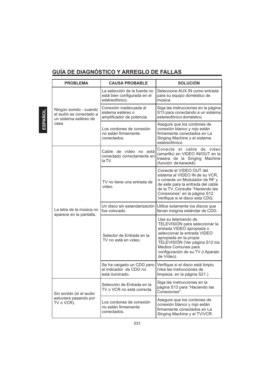 Guía de diagnóstico y arreglo de fallas | The Singing Machine Pedestal CDG Karaoke System iSM-1010 User Manual | Page 50 / 80