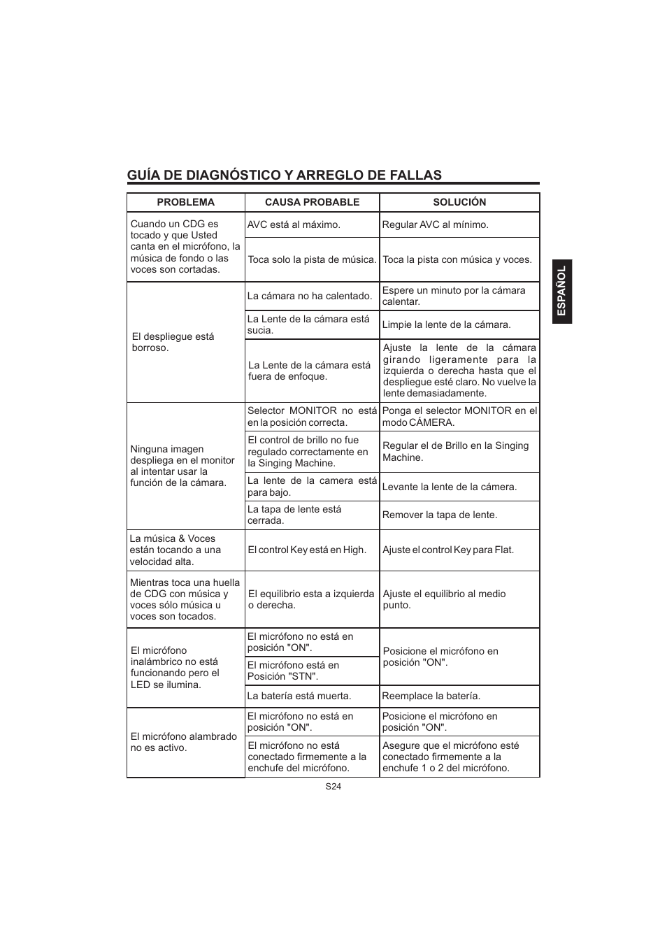 Guía de diagnóstico y arreglo de fallas | The Singing Machine Pedestal CDG Karaoke System iSM-1010 User Manual | Page 51 / 80