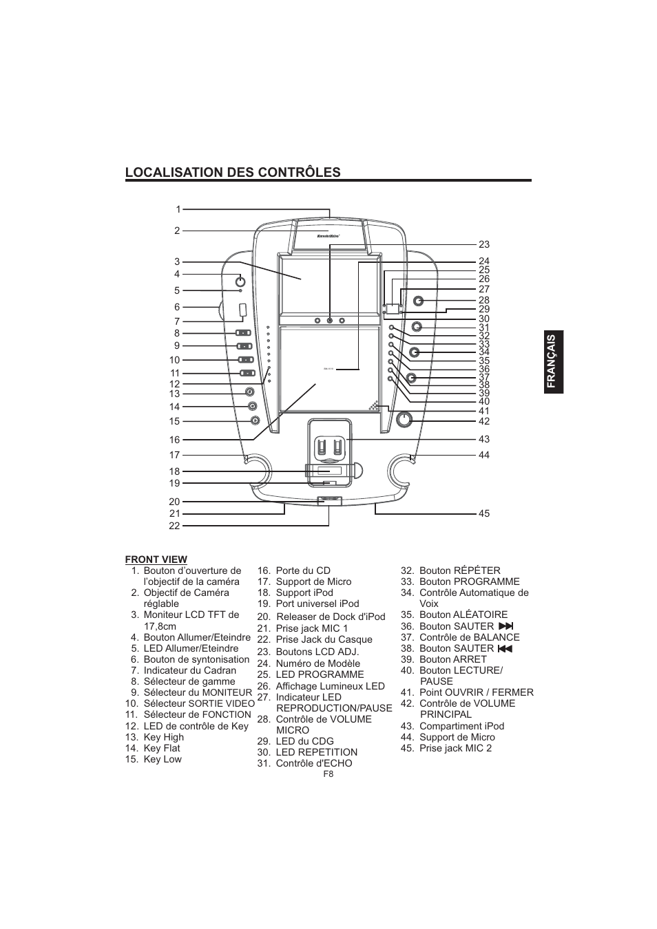 Localisation des contrôles | The Singing Machine Pedestal CDG Karaoke System iSM-1010 User Manual | Page 61 / 80
