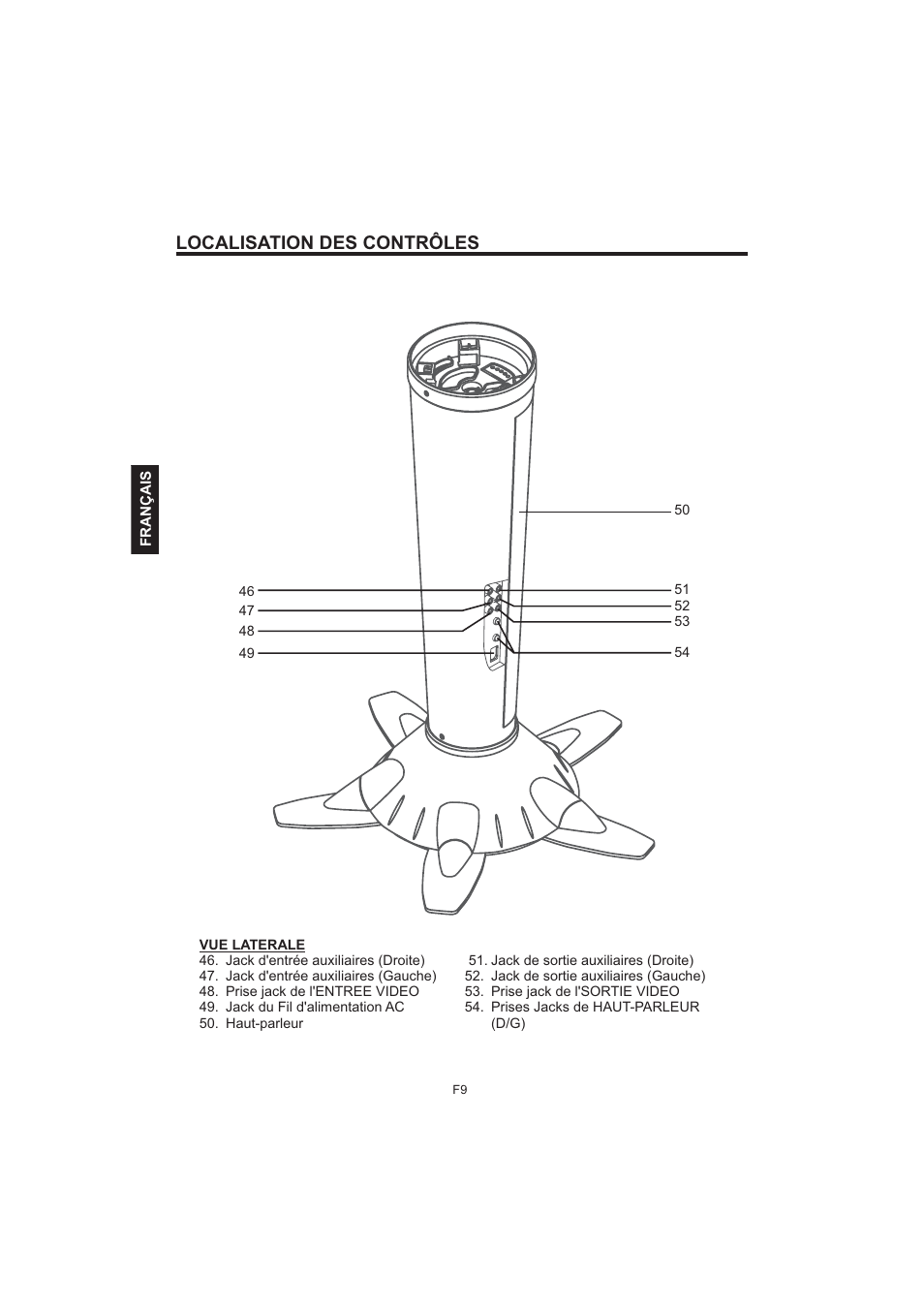 Localisation des contrôles | The Singing Machine Pedestal CDG Karaoke System iSM-1010 User Manual | Page 62 / 80