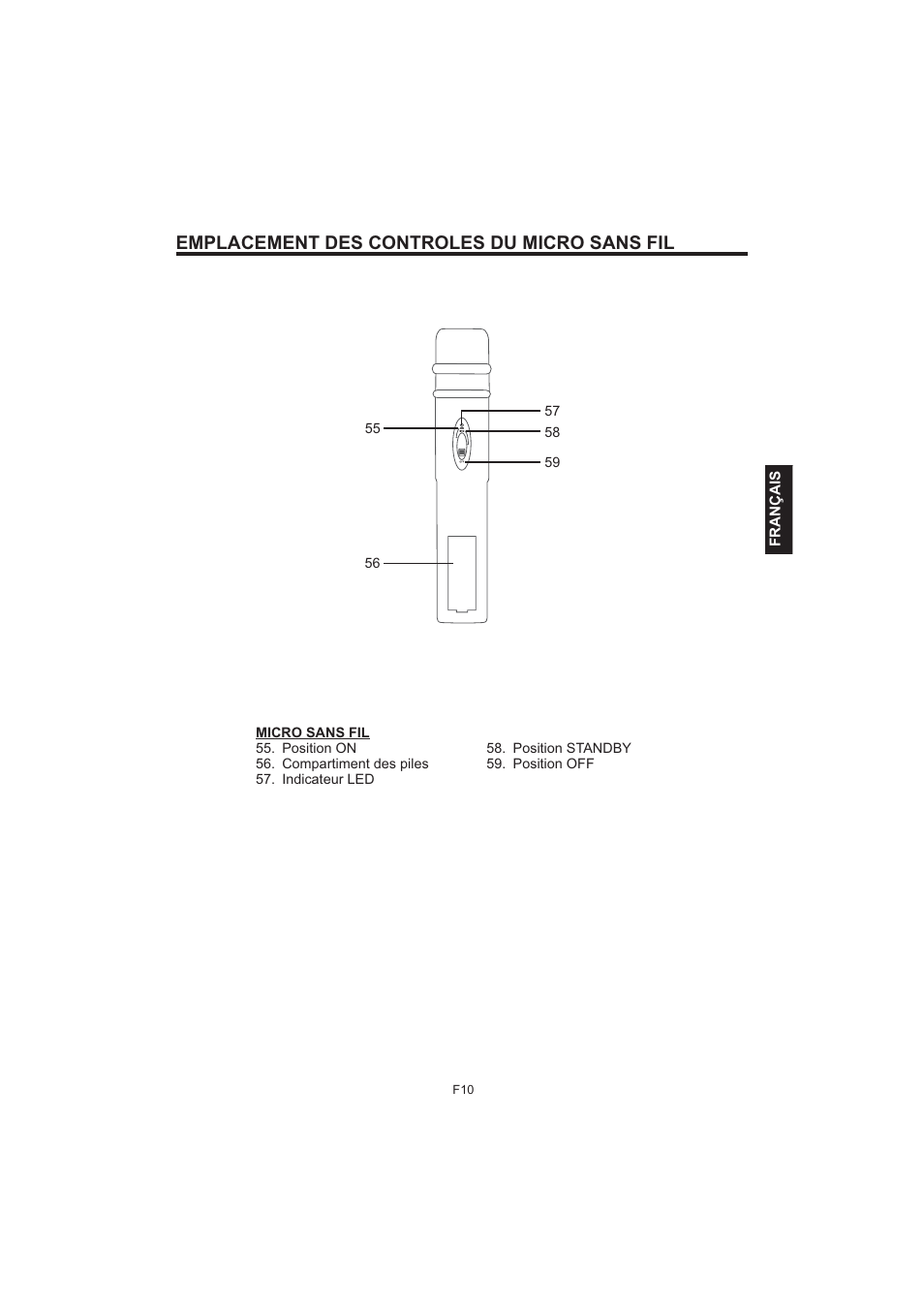 Emplacement des controles du micro sans fil | The Singing Machine Pedestal CDG Karaoke System iSM-1010 User Manual | Page 63 / 80