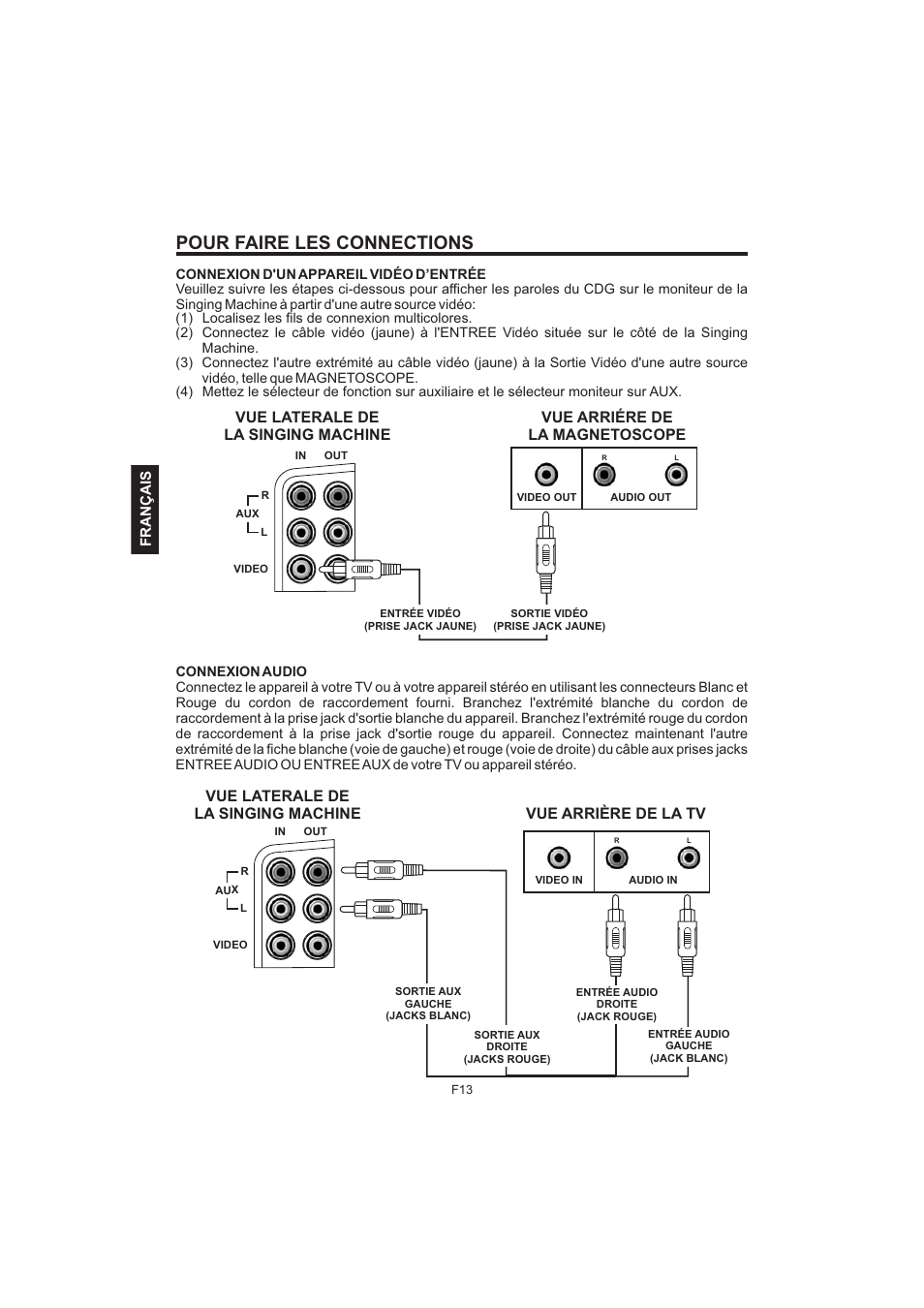Pour faire les connections | The Singing Machine Pedestal CDG Karaoke System iSM-1010 User Manual | Page 66 / 80