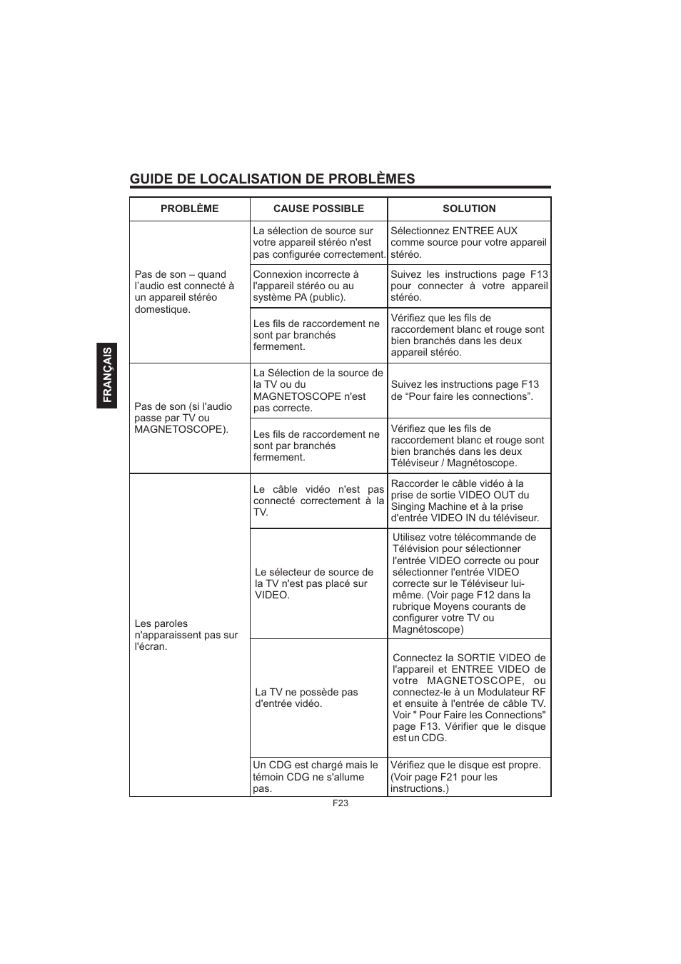 Guide de localisation de problèmes | The Singing Machine Pedestal CDG Karaoke System iSM-1010 User Manual | Page 76 / 80