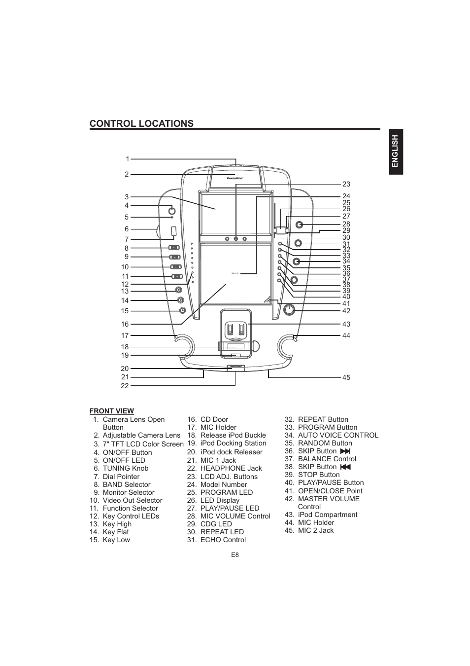 Control locations | The Singing Machine Pedestal CDG Karaoke System iSM-1010 User Manual | Page 9 / 80