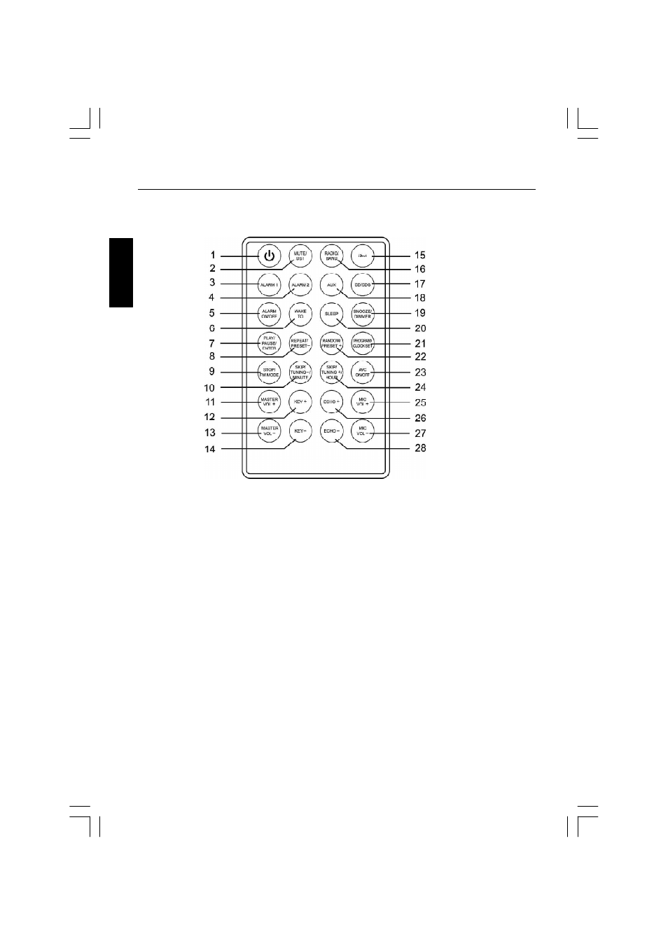 Location of controls, English, Remote control | The Singing Machine ISM-370 User Manual | Page 8 / 77