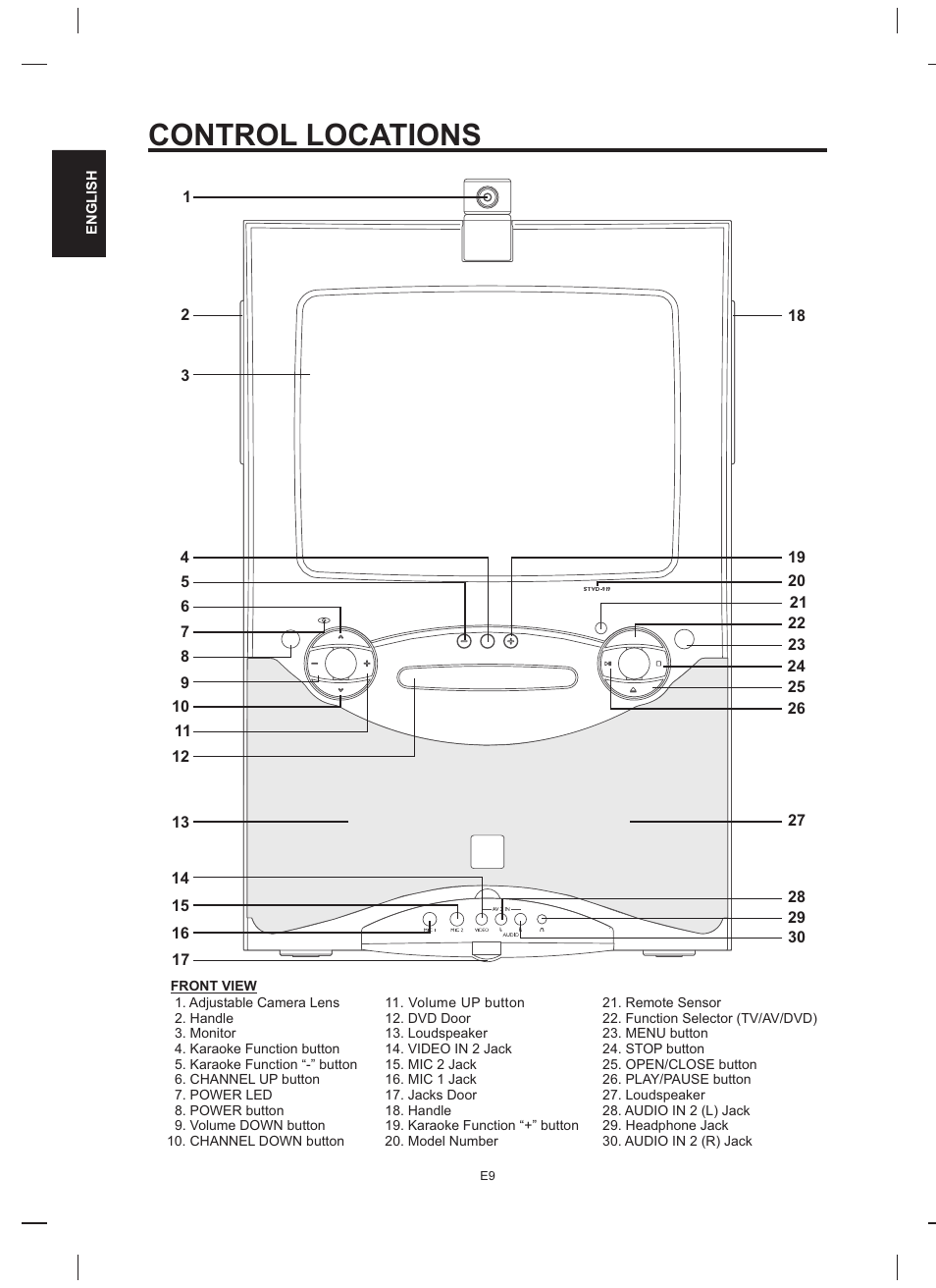Control locations | The Singing Machine STVD-919 User Manual | Page 10 / 32