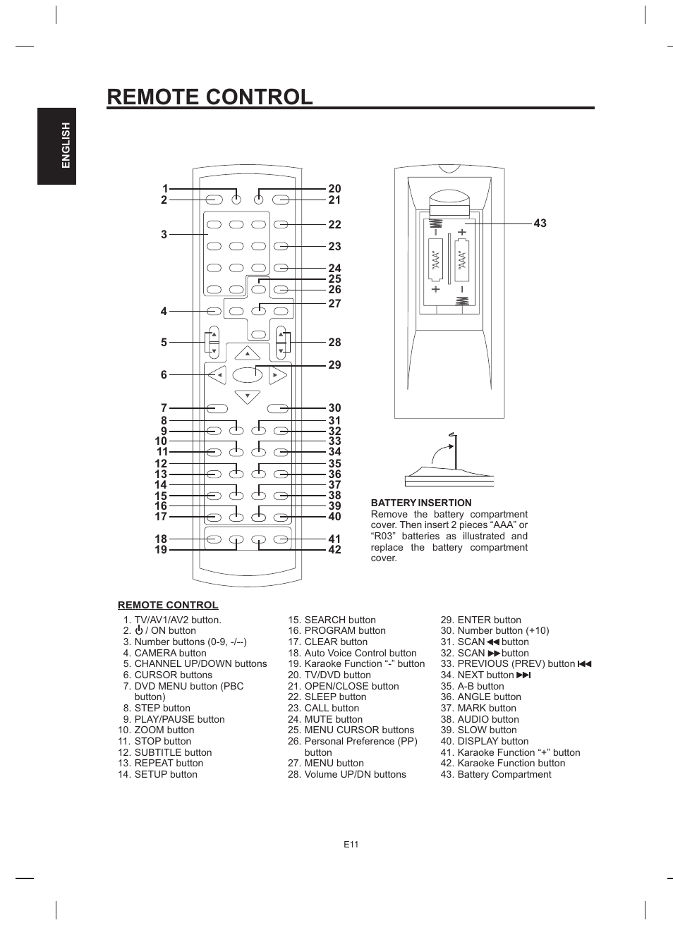 Remote control | The Singing Machine STVD-919 User Manual | Page 12 / 32