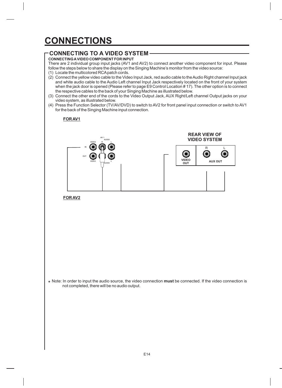 Connections, Connecting to a video system, Rear view of video system | The Singing Machine STVD-919 User Manual | Page 15 / 32