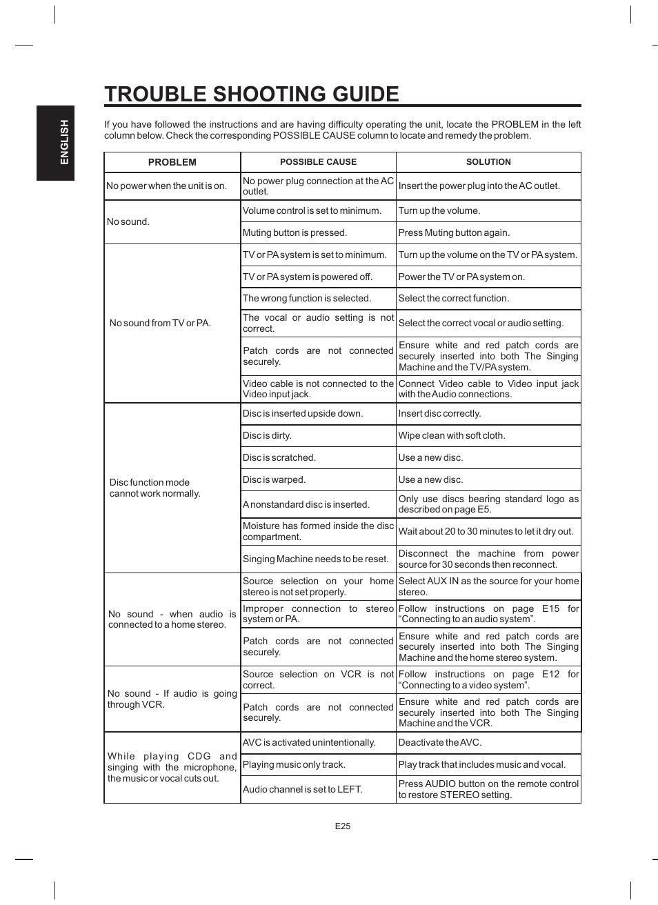 Trouble shooting guide | The Singing Machine STVD-919 User Manual | Page 26 / 32