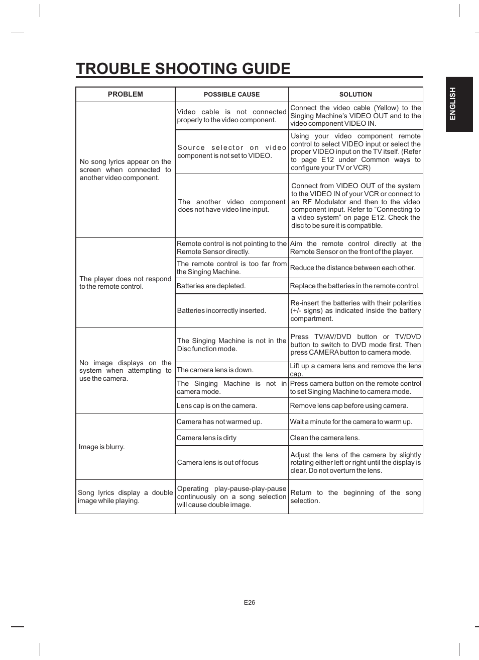 Trouble shooting guide | The Singing Machine STVD-919 User Manual | Page 27 / 32