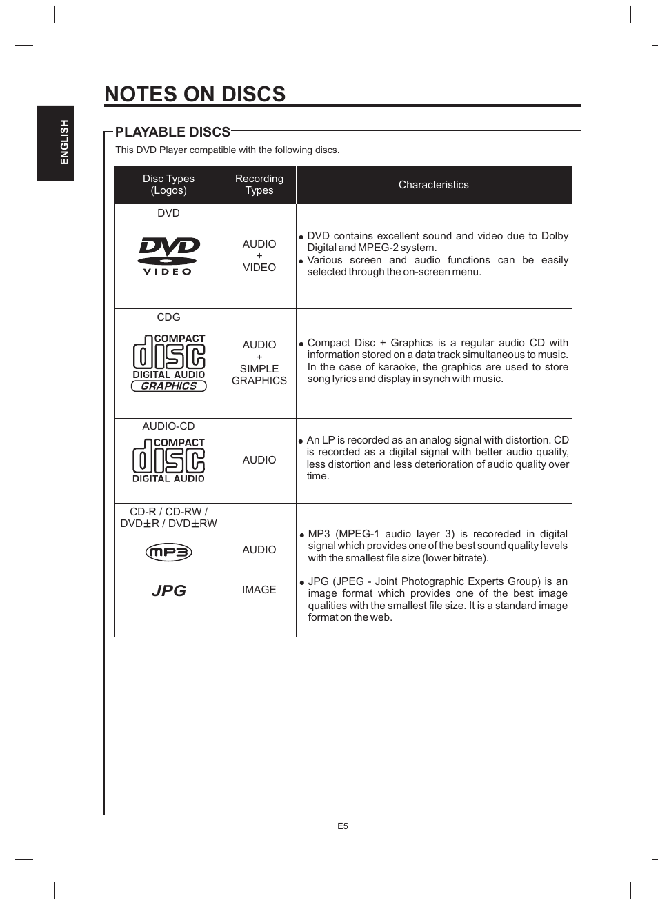 The Singing Machine STVD-919 User Manual | Page 6 / 32