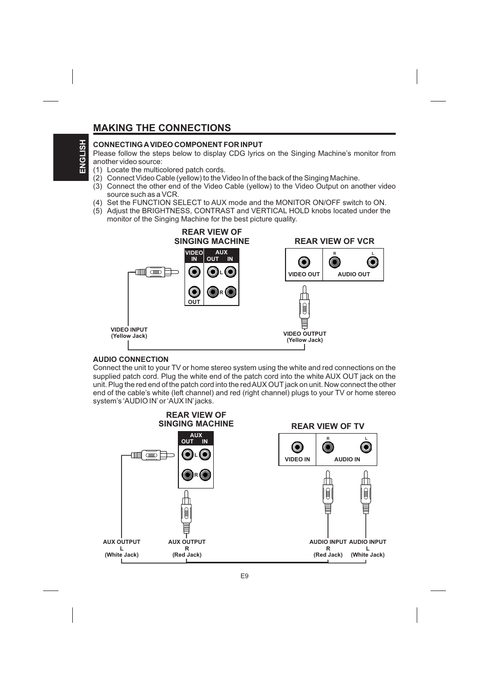 Making the connections, Rear view of singing machine, Rear view of vcr | Rear view of tv | The Singing Machine STVG-535 User Manual | Page 10 / 64