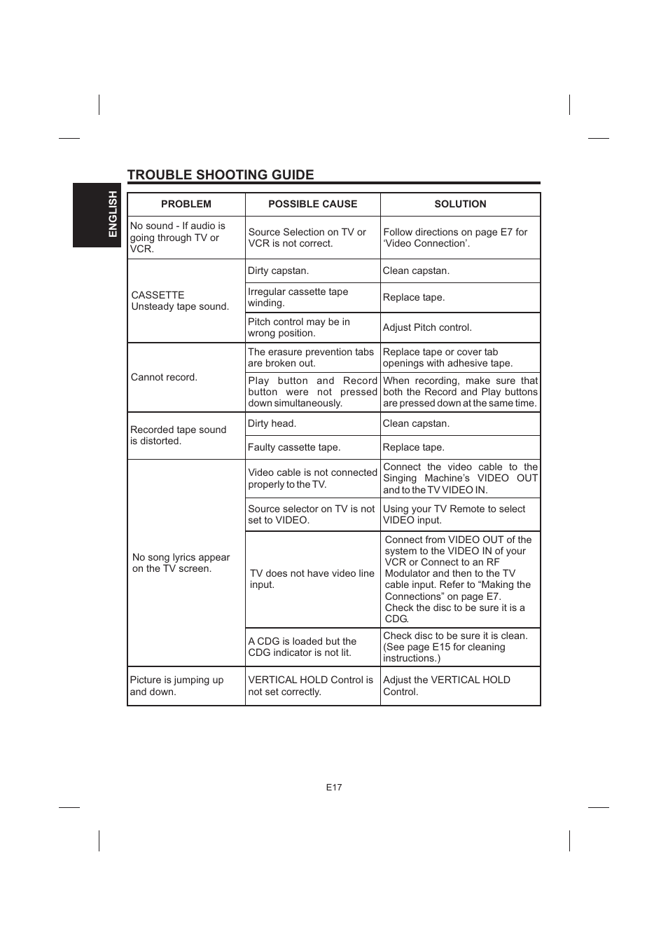 Trouble shooting guide | The Singing Machine STVG-535 User Manual | Page 18 / 64