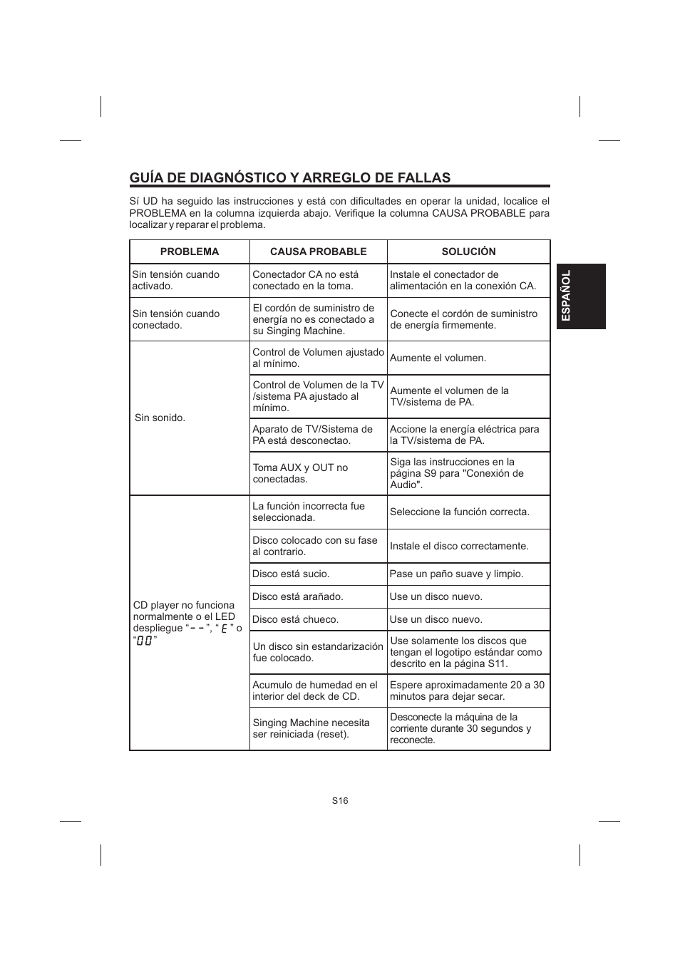 Guía de diagnóstico y arreglo de fallas | The Singing Machine STVG-535 User Manual | Page 37 / 64