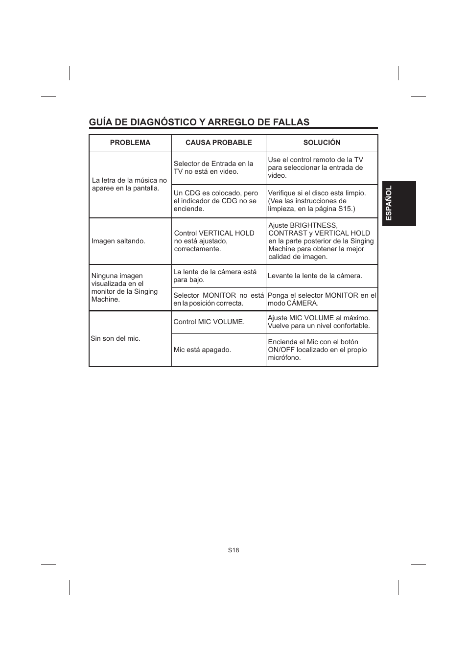 Guía de diagnóstico y arreglo de fallas | The Singing Machine STVG-535 User Manual | Page 39 / 64