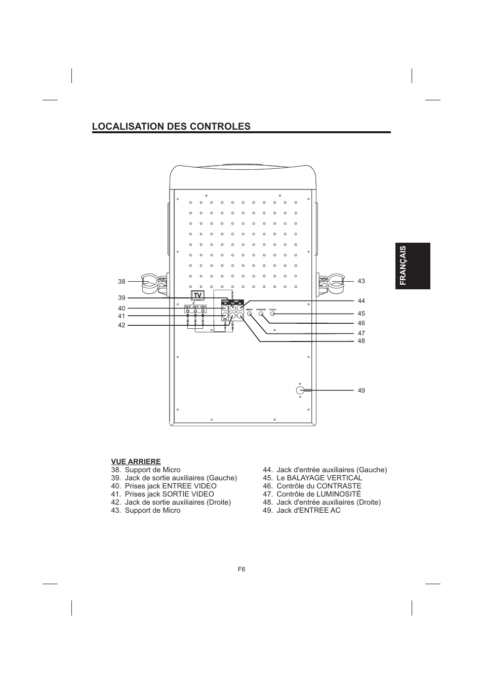 Localisation des controles | The Singing Machine STVG-535 User Manual | Page 47 / 64