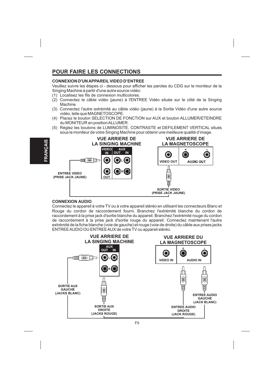 Pour faire les connections | The Singing Machine STVG-535 User Manual | Page 50 / 64