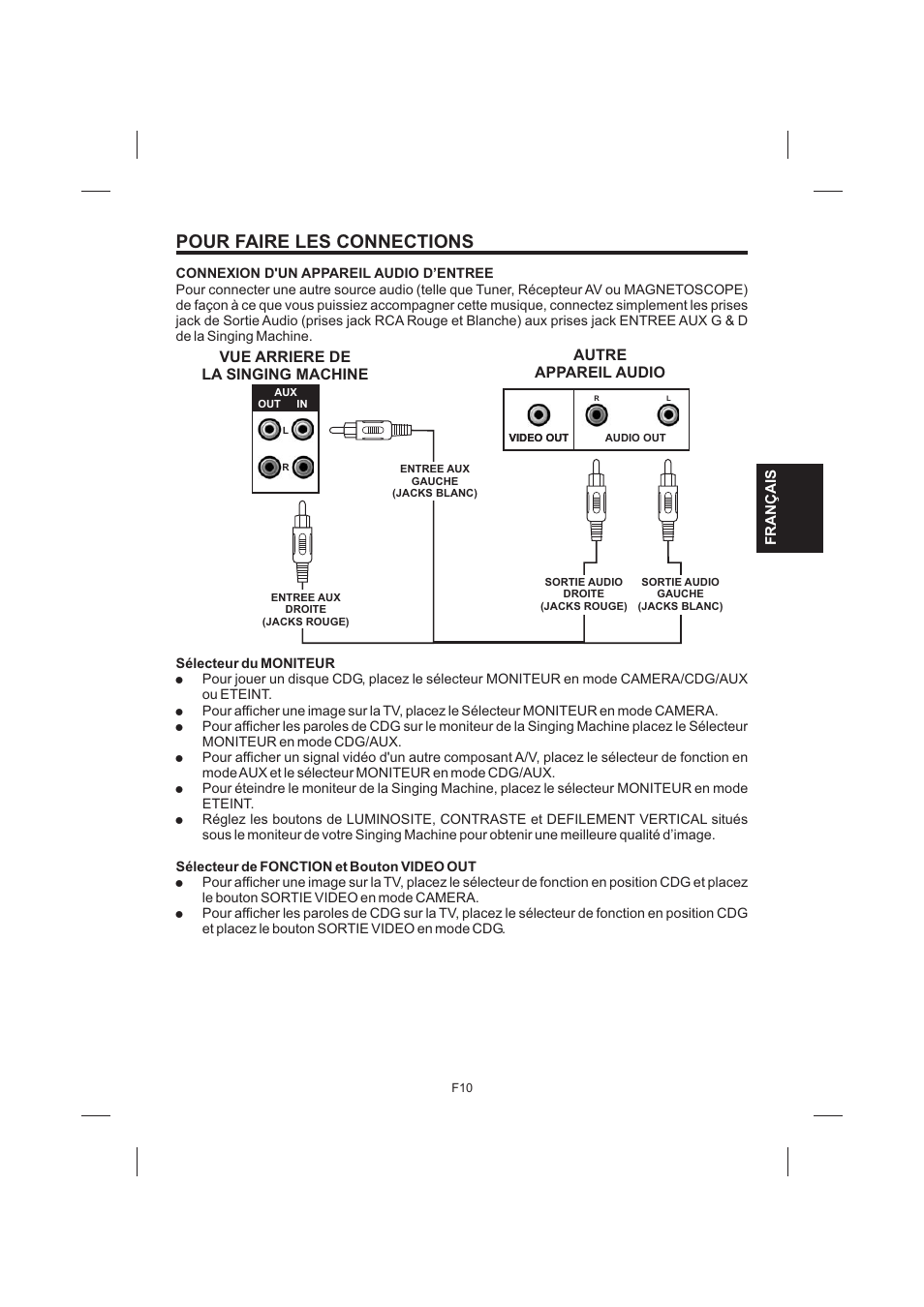 Pour faire les connections | The Singing Machine STVG-535 User Manual | Page 51 / 64