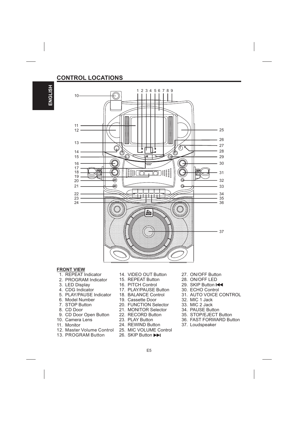 Control locations | The Singing Machine STVG-535 User Manual | Page 6 / 64