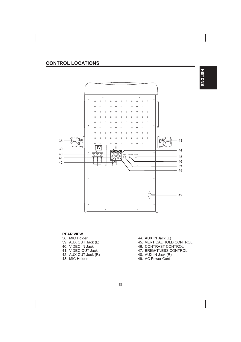 Control locations | The Singing Machine STVG-535 User Manual | Page 7 / 64