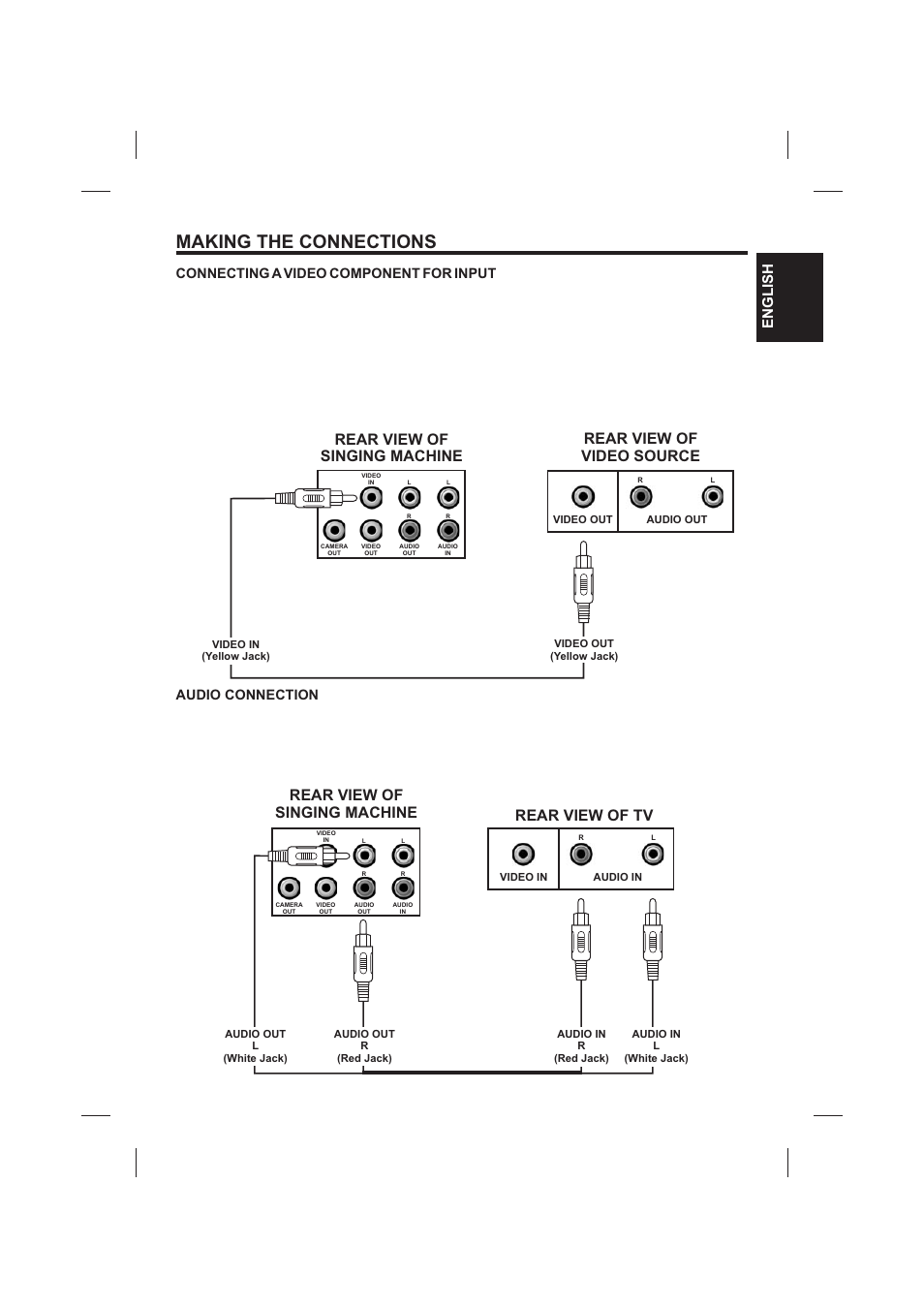 Making the connections, Rear view of video source, Rear view of singing machine | Rear view of singing machine rear view of tv, Englishenglish | The Singing Machine SMVG-620 User Manual | Page 11 / 60