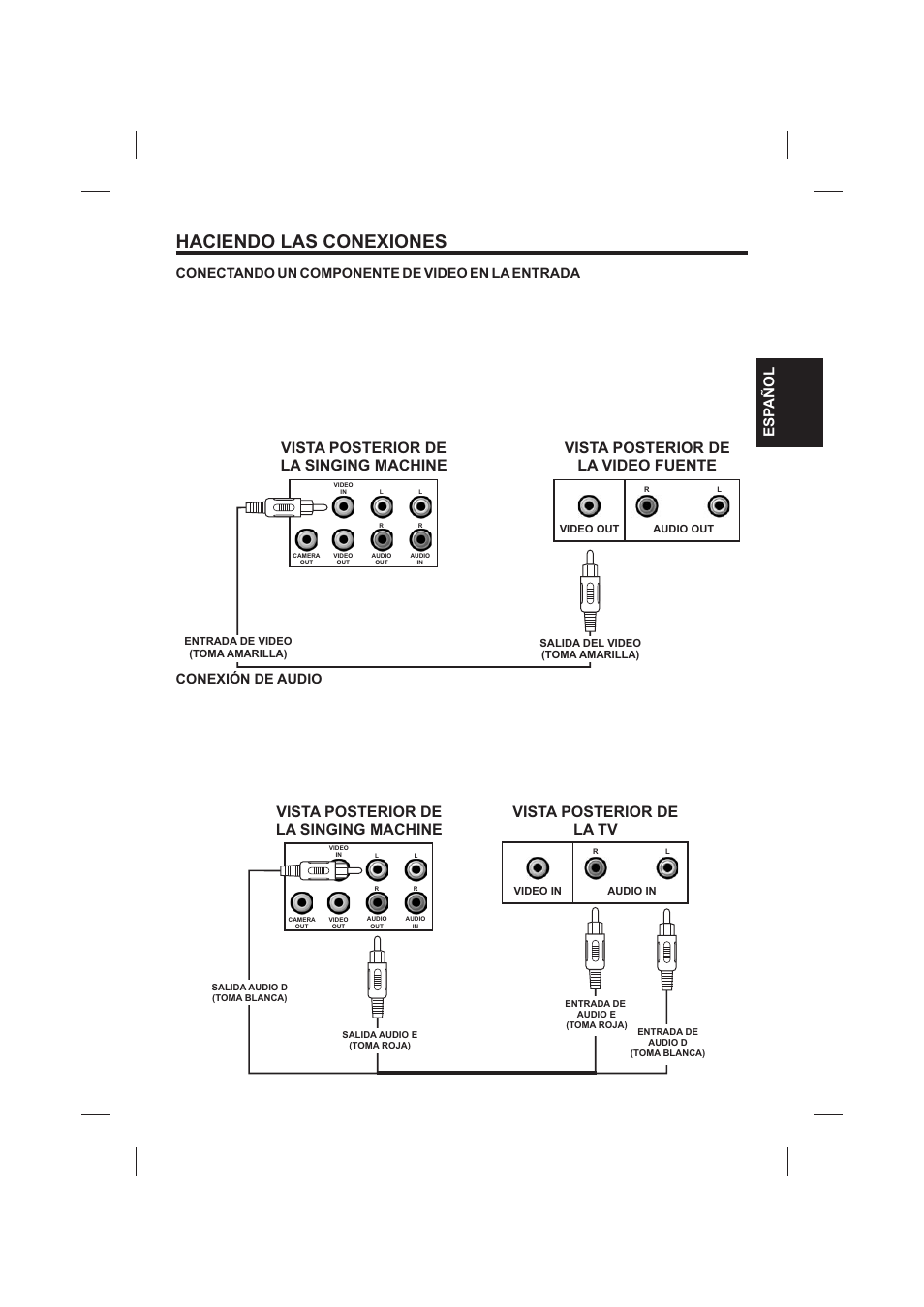 Haciendo las conexiones, Vista posterior de la video fuente, Vista posterior de la singing machine | Esp añol | The Singing Machine SMVG-620 User Manual | Page 29 / 60