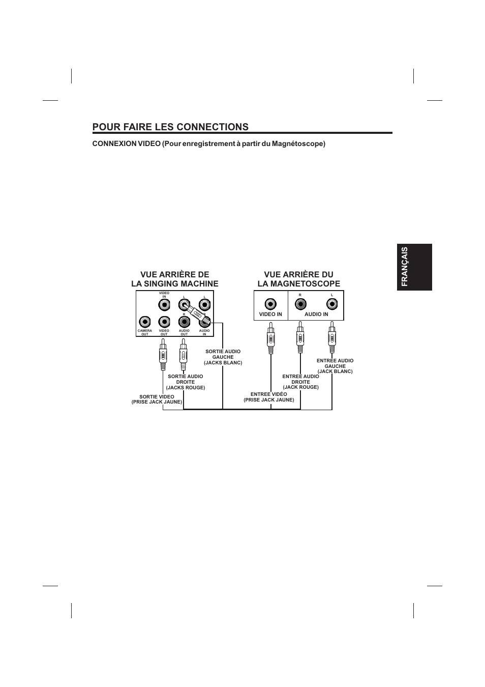 Pour faire les connections, Vue arri re de la singing machine è, Vue arri re du la magnetoscope è | Français | The Singing Machine SMVG-620 User Manual | Page 47 / 60