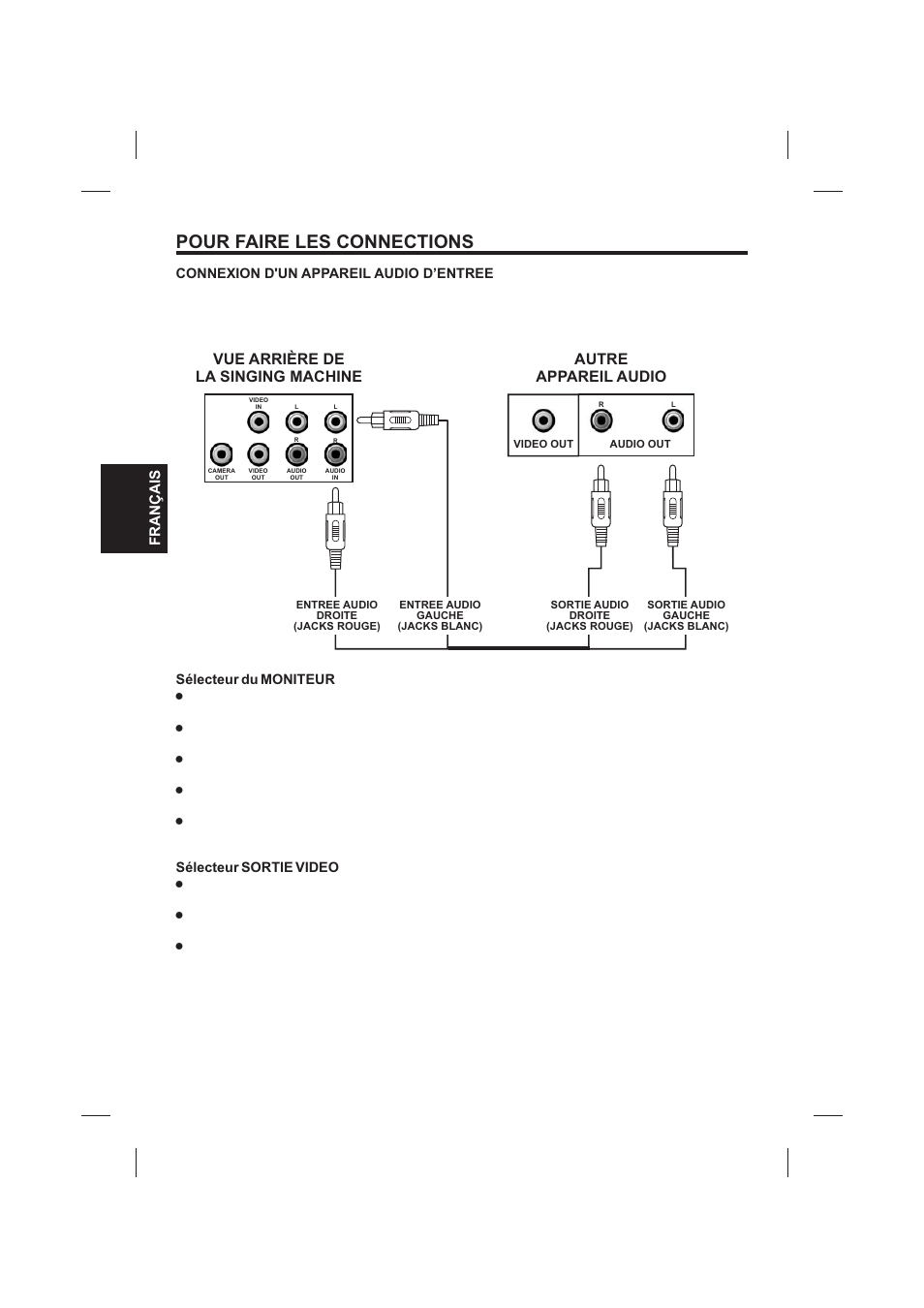 Pour faire les connections, Français | The Singing Machine SMVG-620 User Manual | Page 50 / 60