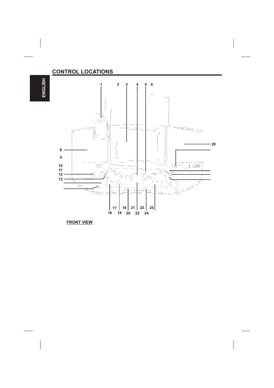 Control locations | The Singing Machine SMVG-620 User Manual | Page 6 / 60