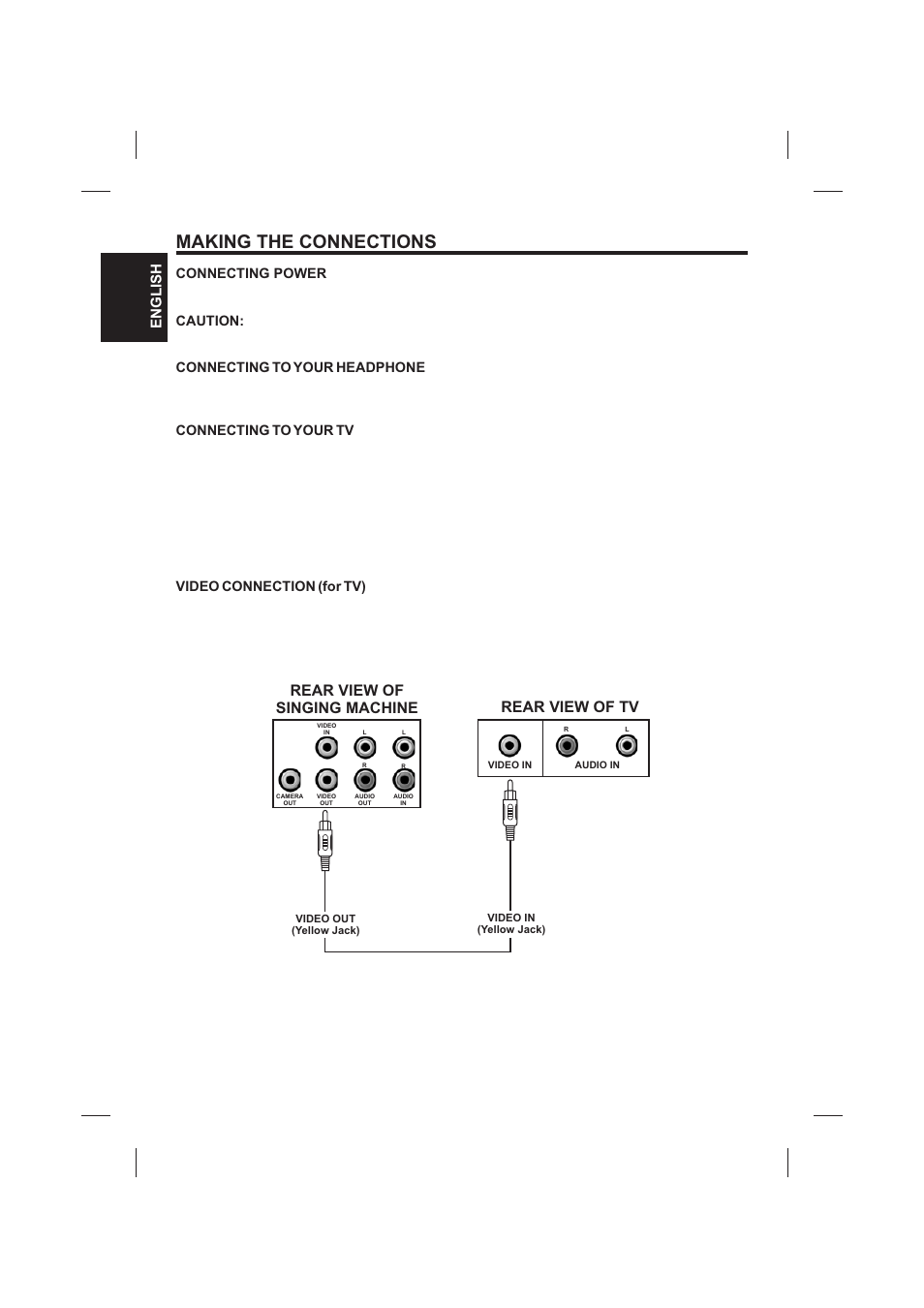 Making the connections, Rear view of tv, Rear view of singing machine | English | The Singing Machine SMVG-620 User Manual | Page 8 / 60