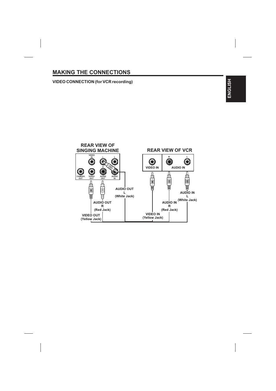 Making the connections, Rear view of vcr, Rear view of singing machine | Englishenglish | The Singing Machine SMVG-620 User Manual | Page 9 / 60