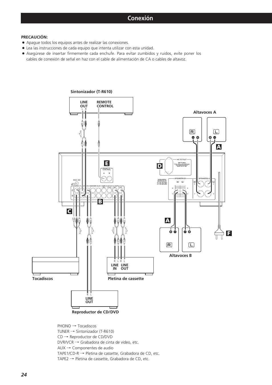 Conexión | Teac A-R610 User Manual | Page 24 / 64