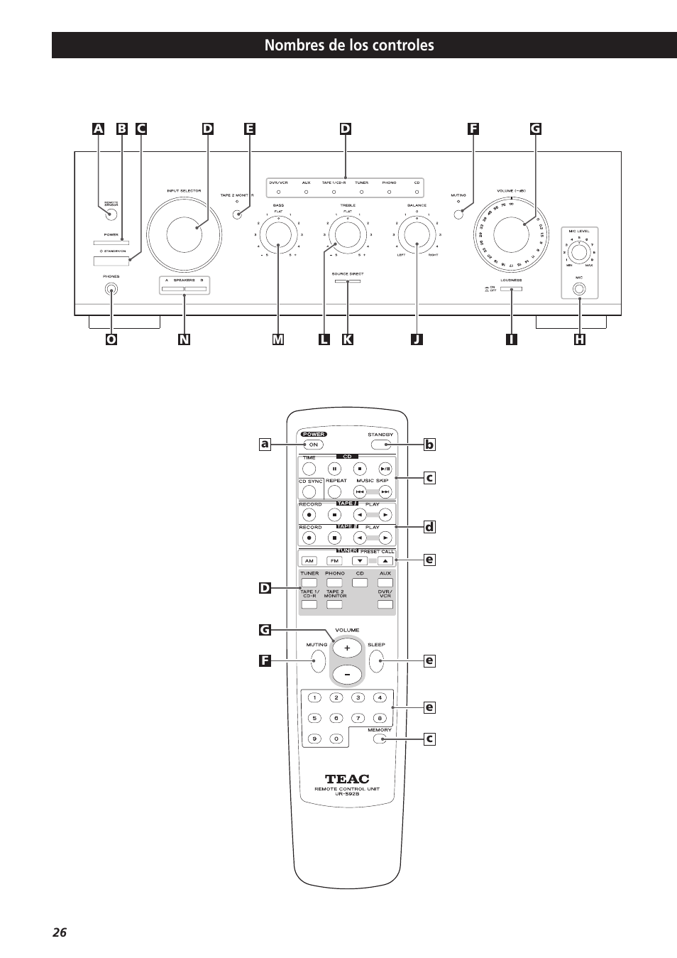 Nombres de los controles | Teac A-R610 User Manual | Page 26 / 64