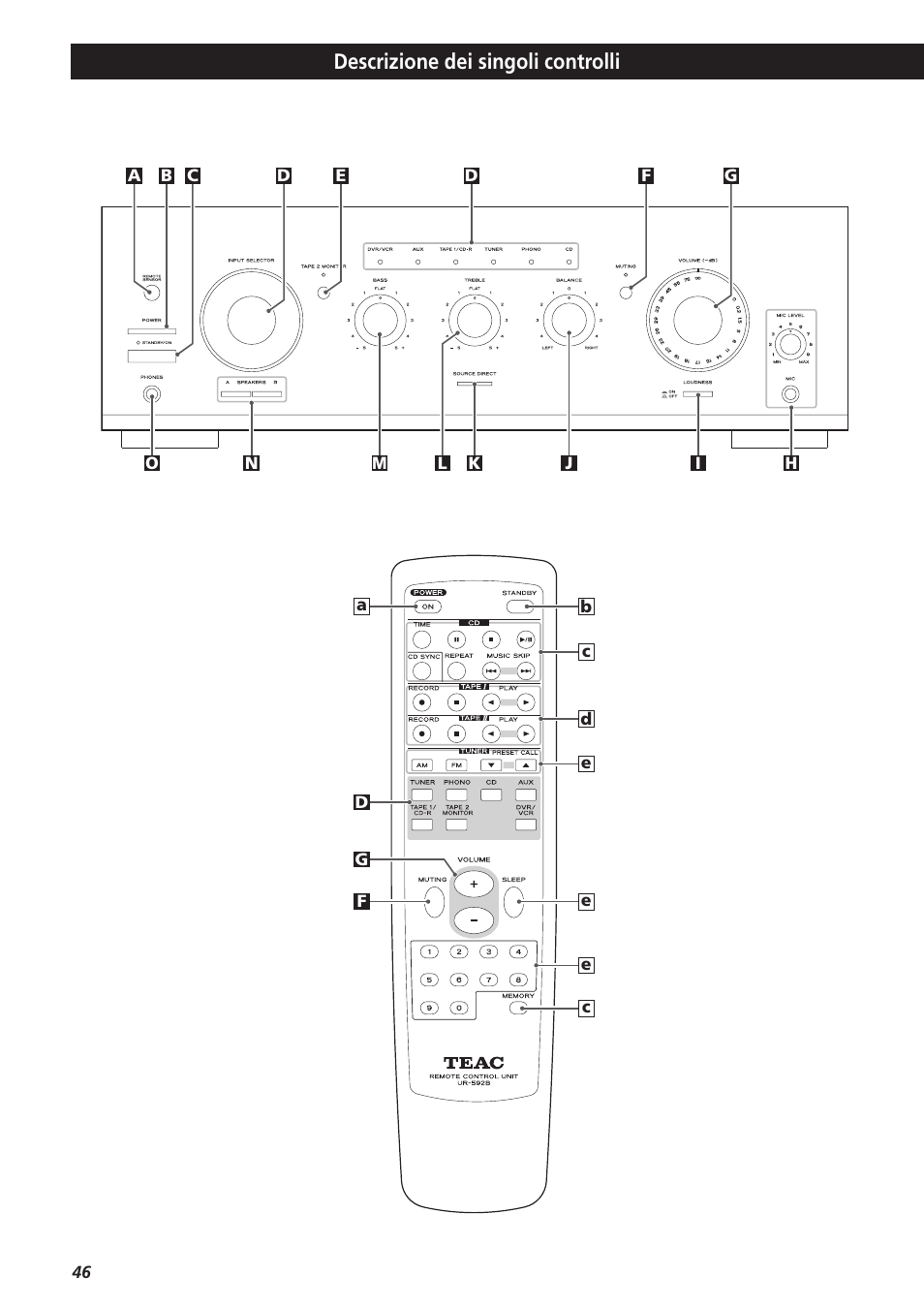 Descrizione dei singoli controlli | Teac A-R610 User Manual | Page 46 / 64